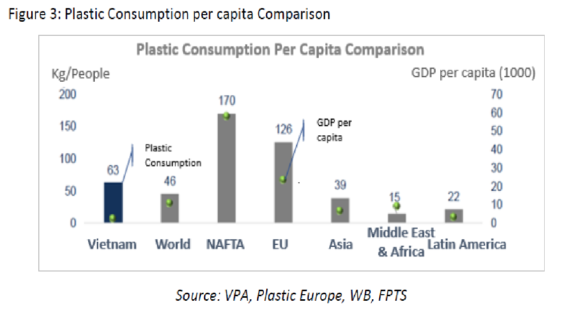 VIETNAM PLASTIC PACKAGING INDUSTRY Công ty TNHH Amiba Việt Nam Công